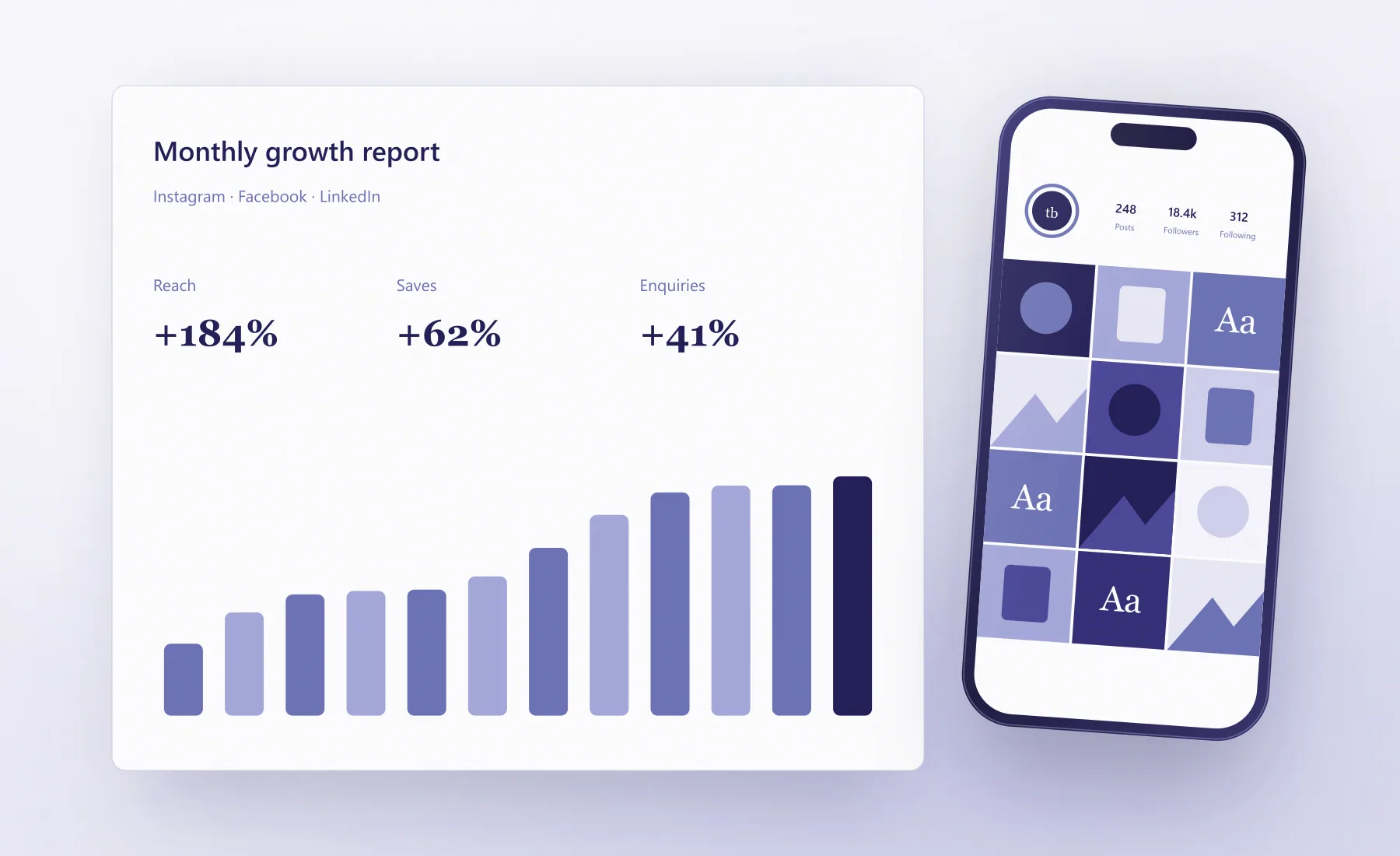 Social media campaign performance report