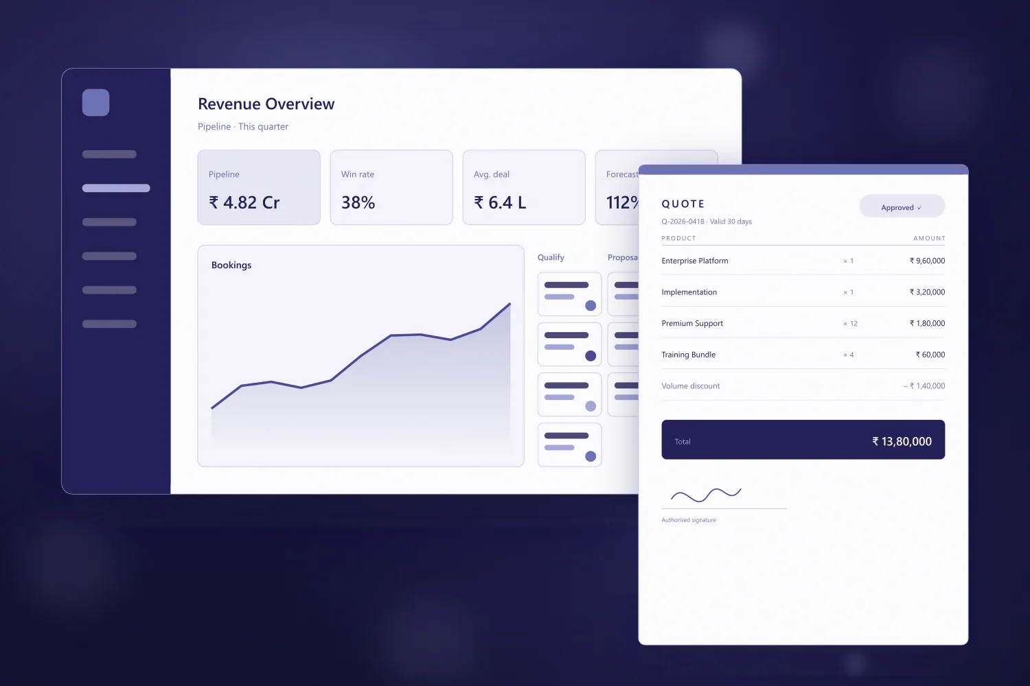 Salesforce CPQ quote and sales pipeline dashboard crafted by Techobits