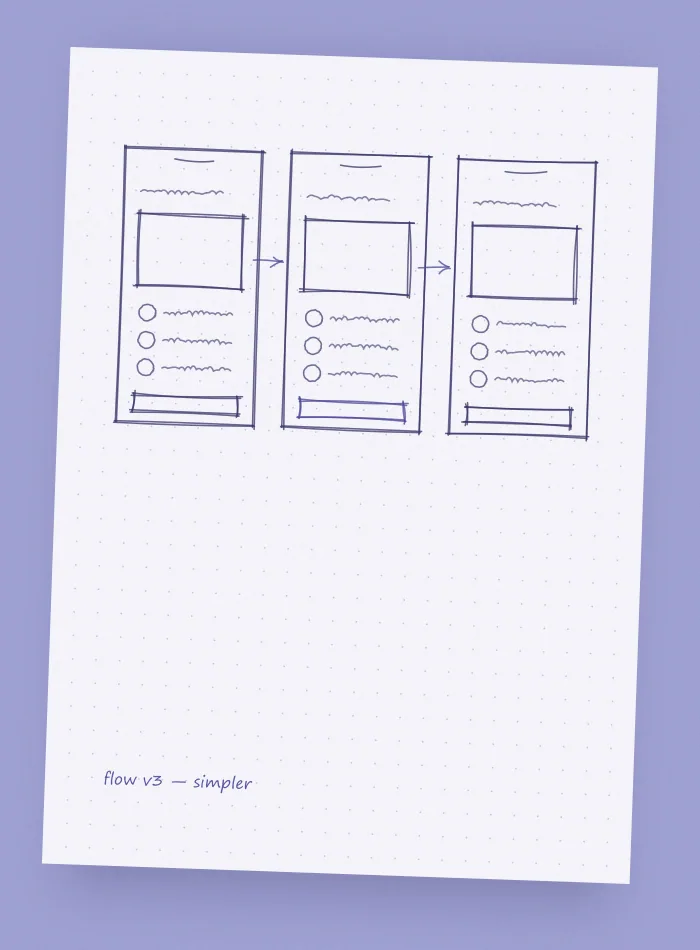 Hand-drawn app wireframe on sketch paper