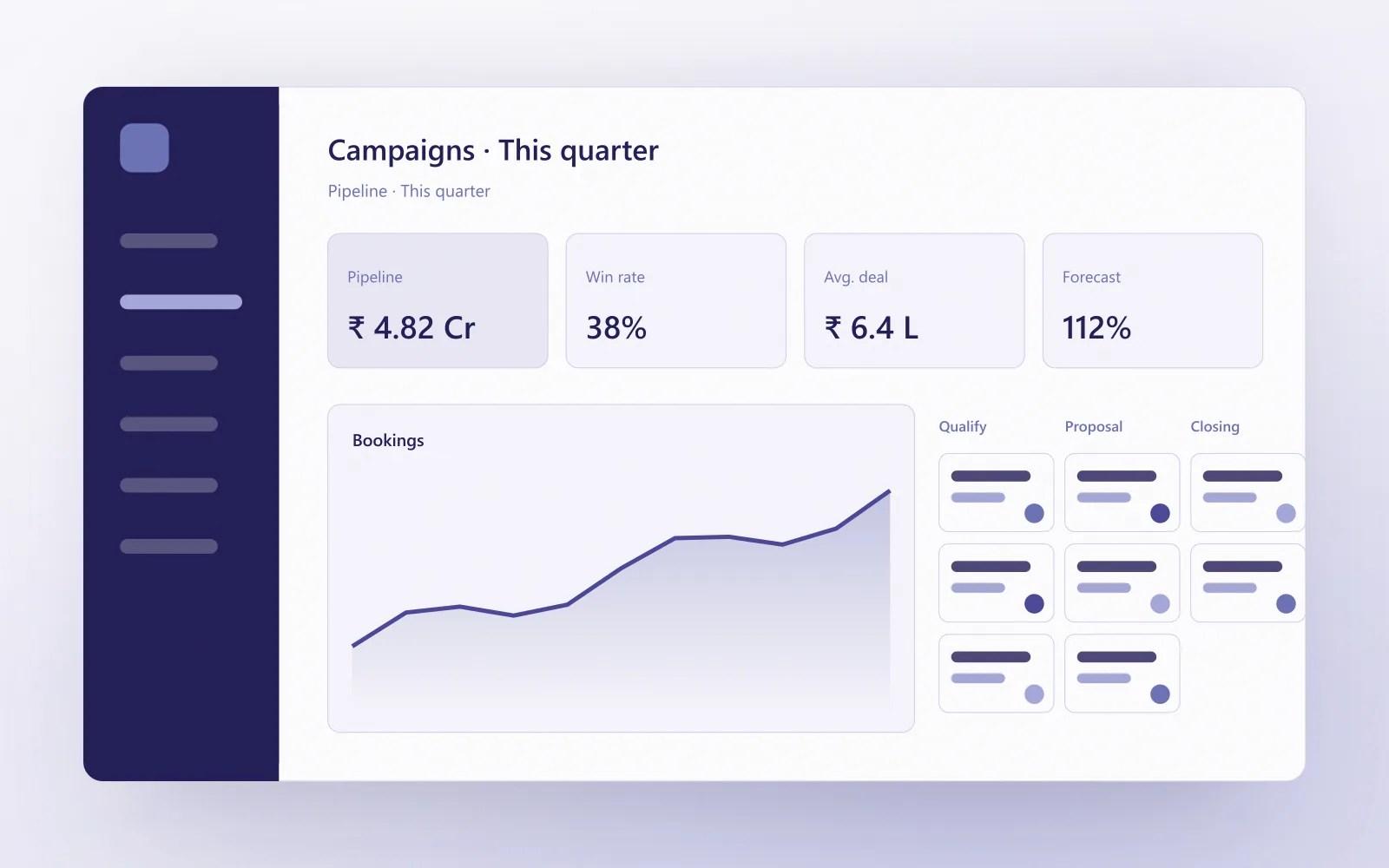 Campaign performance dashboard