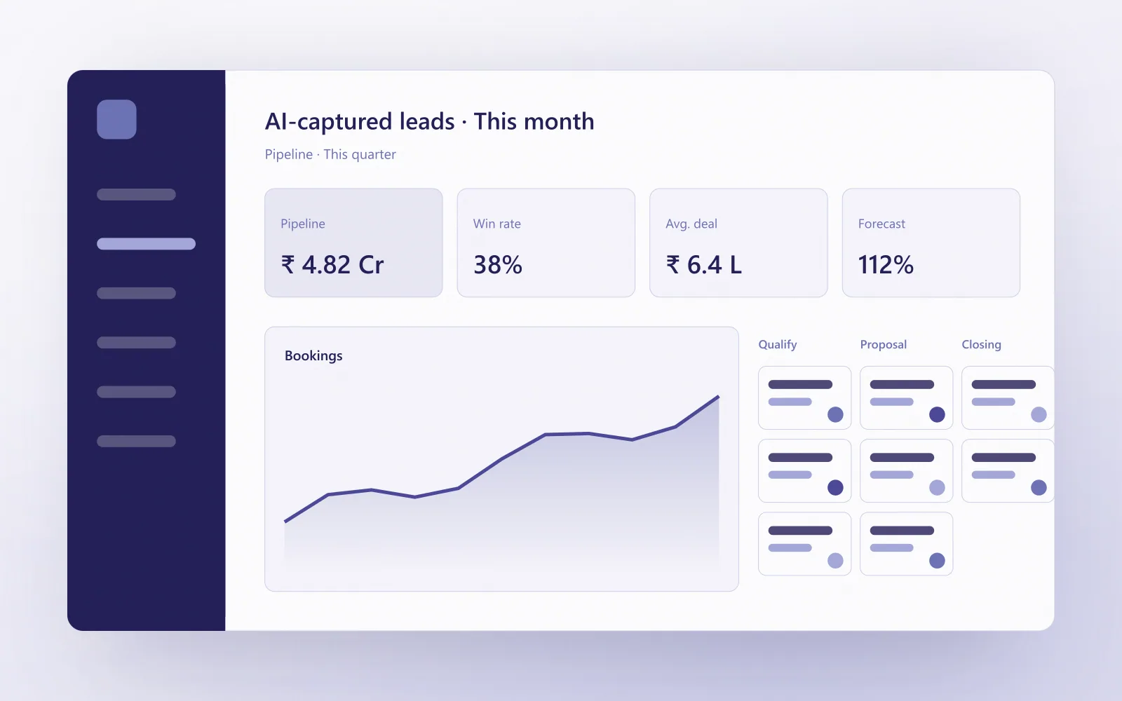 AI-captured leads dashboard
