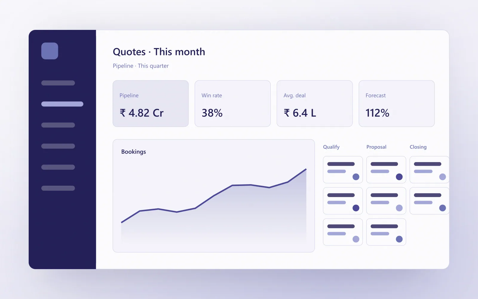 Quotes dashboard