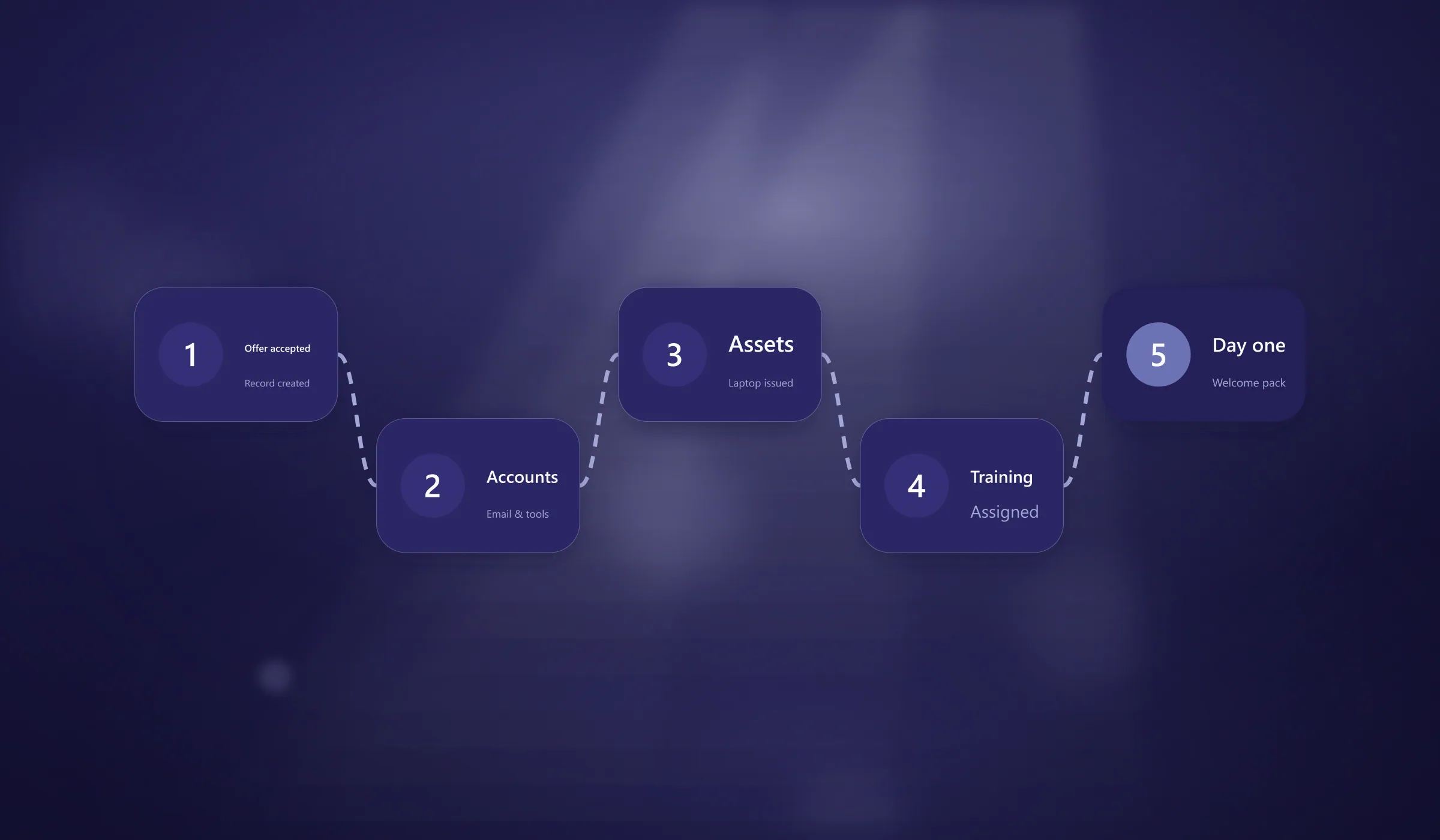 Automated employee onboarding steps