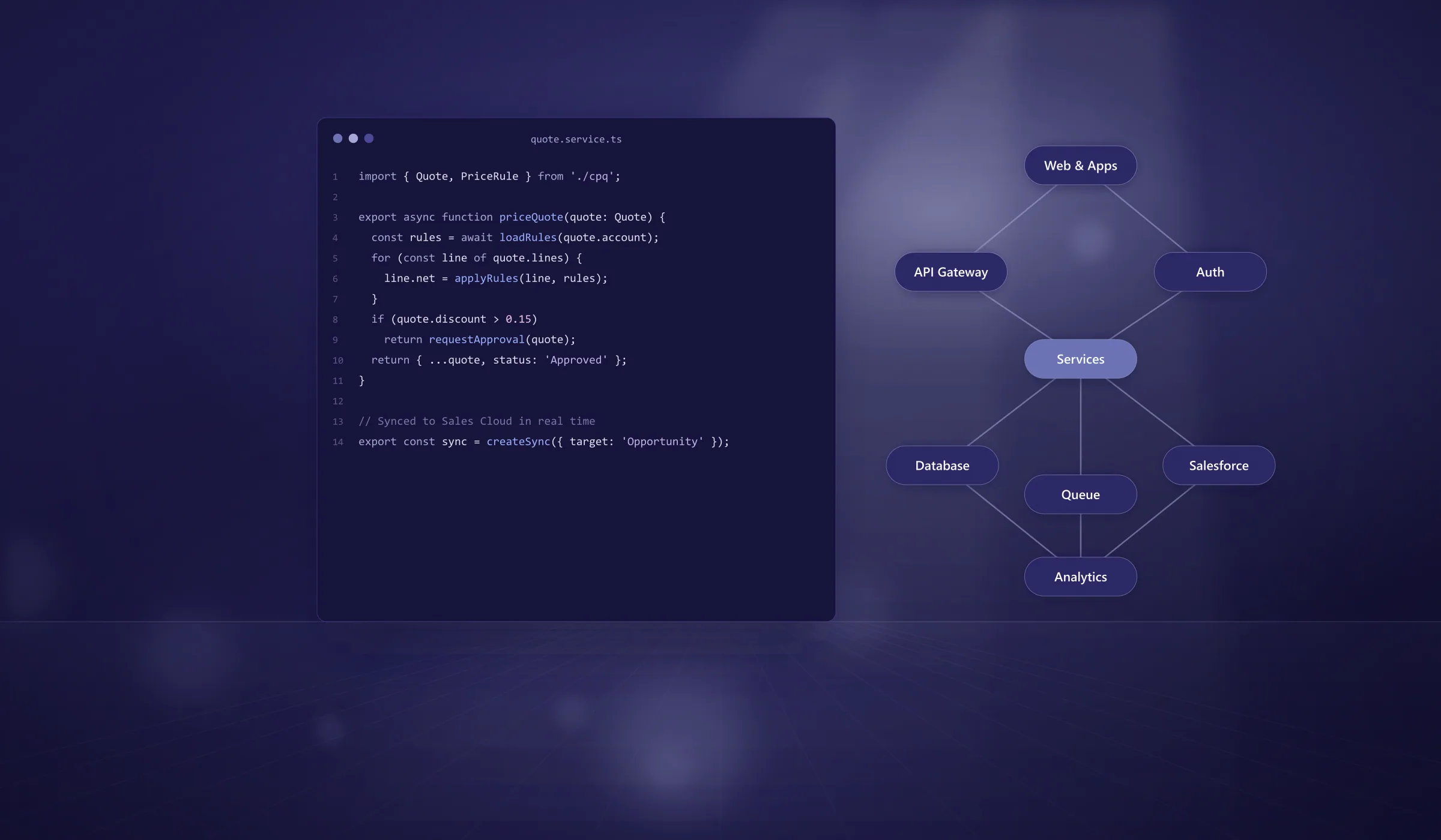 Custom software development: architecture, code and dashboards in indigo light