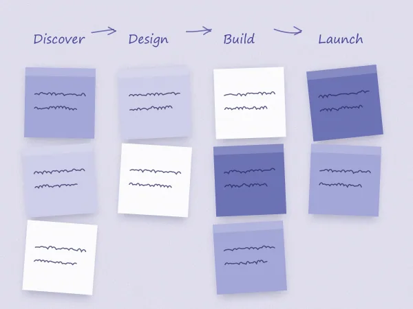 Sticky-note journey map on the studio wall